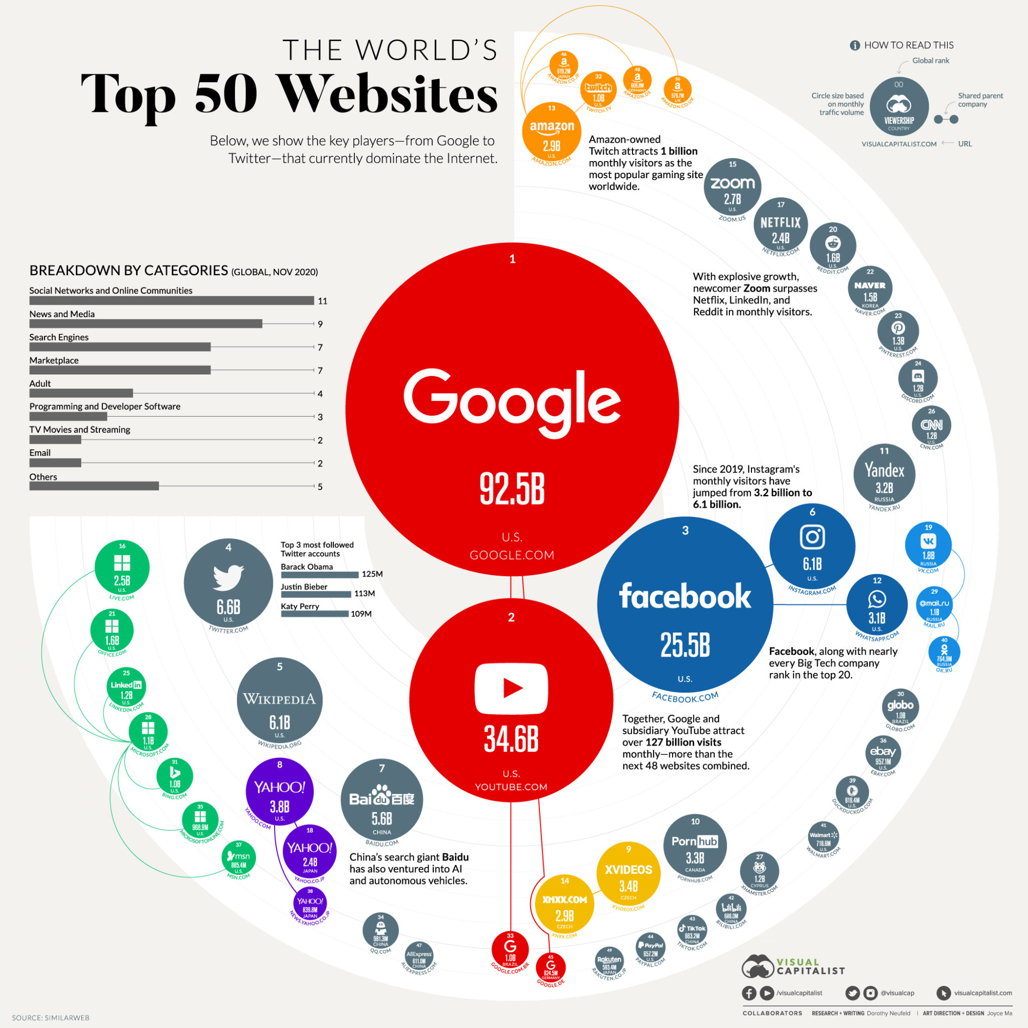 Top_50_Websites_V4-2-2048x2048