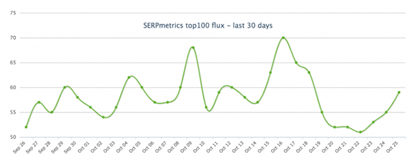 SERPMetrics