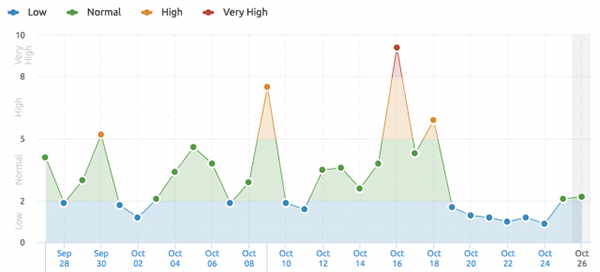 SEMRush